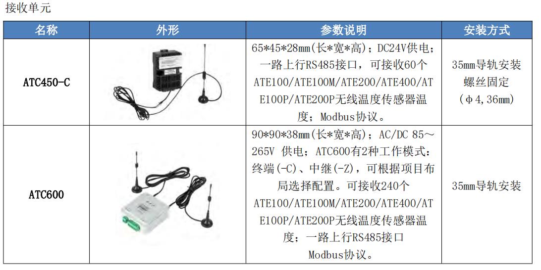 低压开关柜无线测温传感器