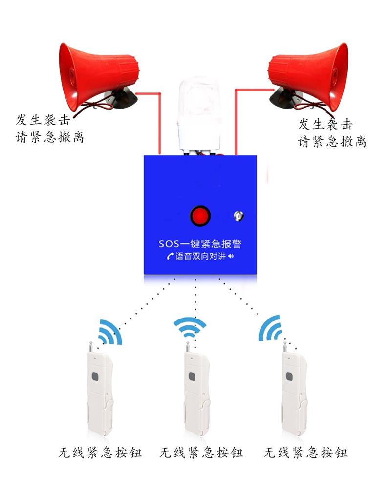 校園可視化一鍵報警主機-智慧燈桿一鍵-盾王呼叫