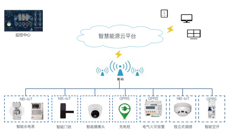 武汉智慧用电安全云平台