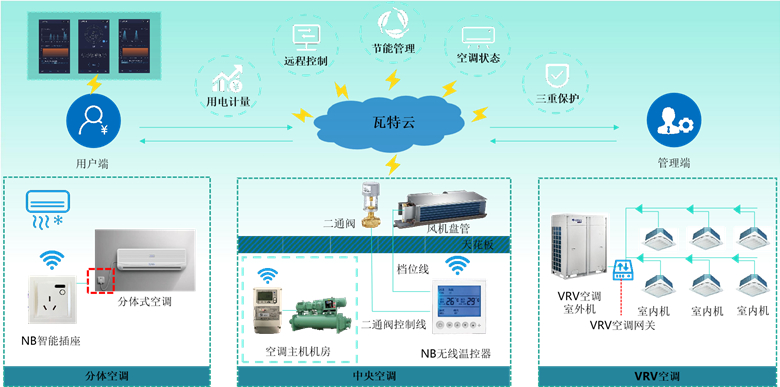 长沙企业用电管理云平台