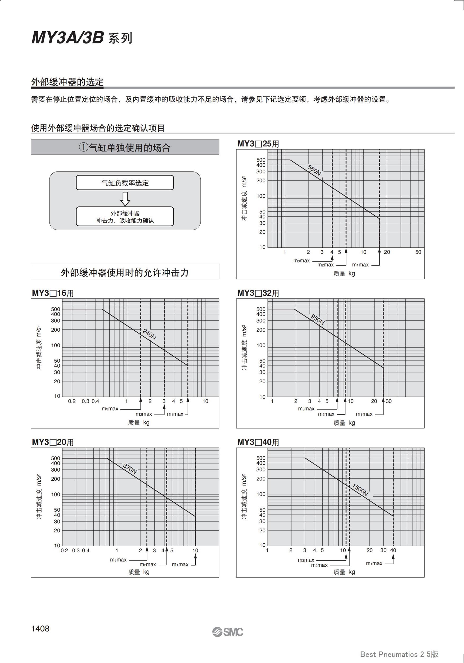 绵阳MY3A3B系列机械接合式无杆气缸