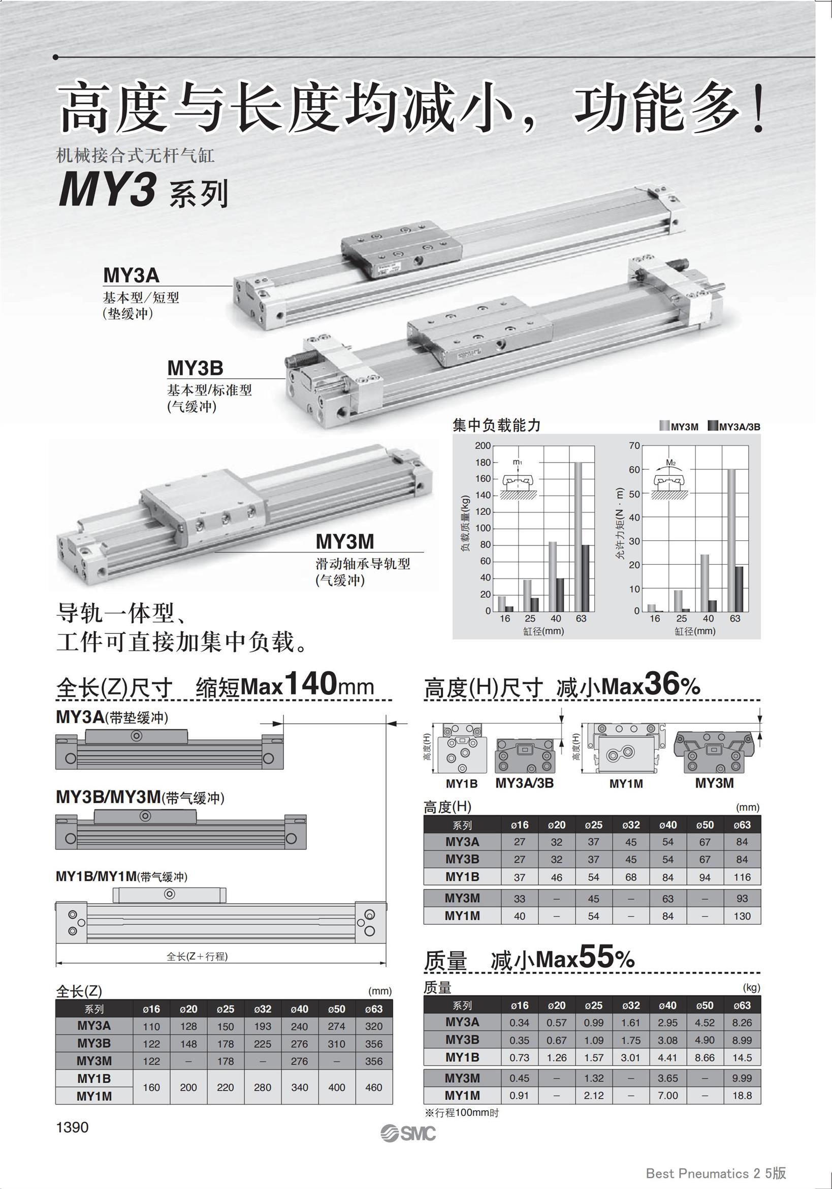 天津MY3M系列机械接合式滑动轴承导轨型无杆气缸