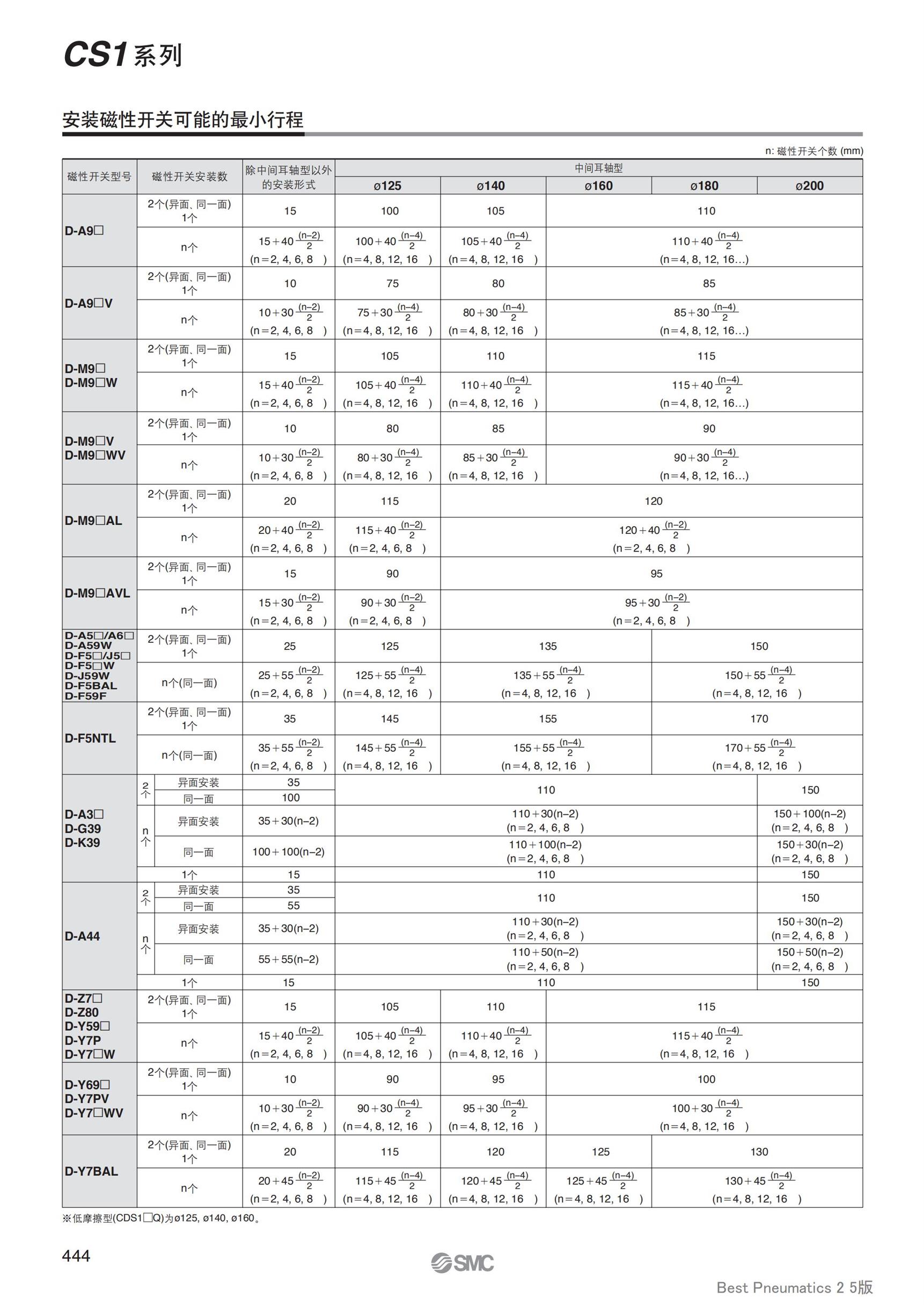 北京SMC气缸CUJ系列双作用单作用弹簧压回气缸单价