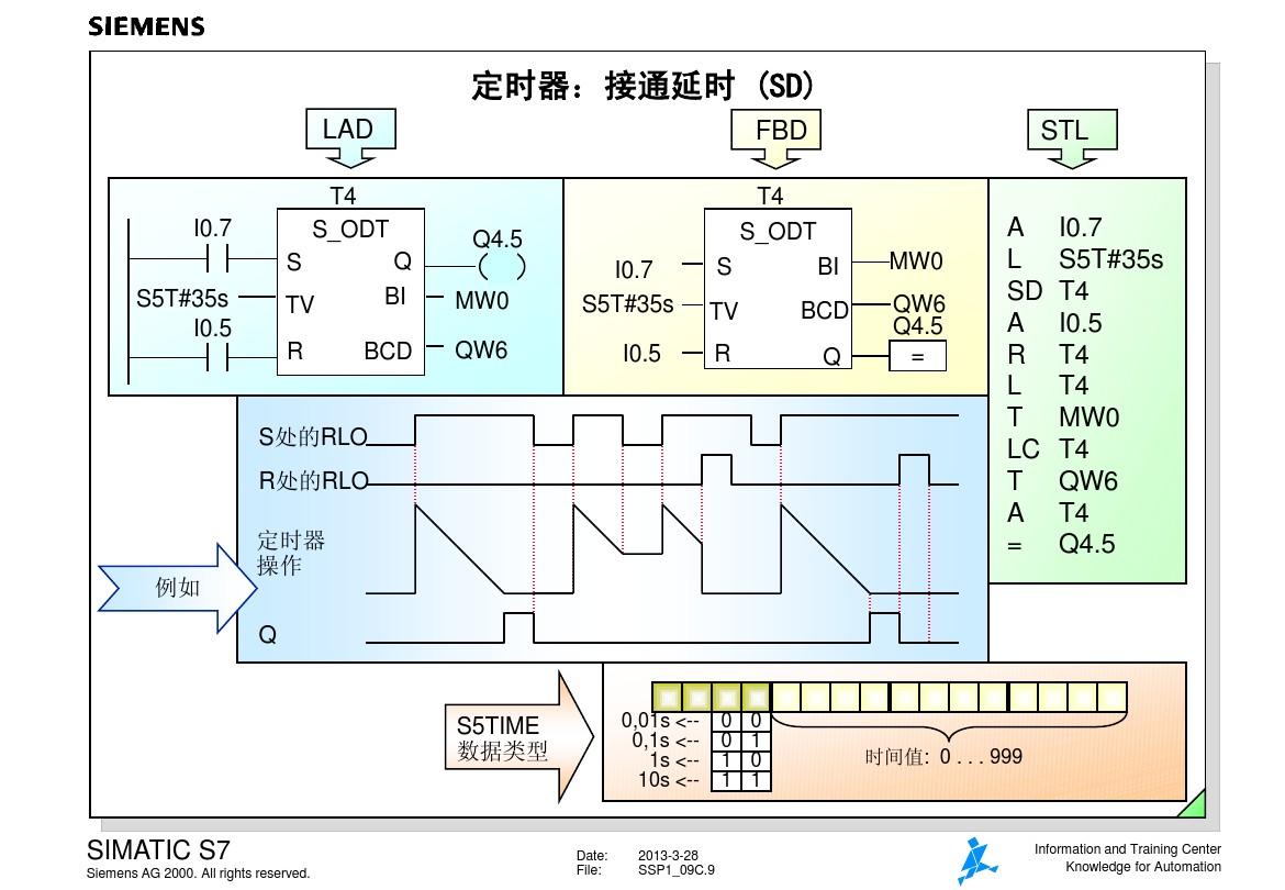 德国进口西门子PLC系列批发商家