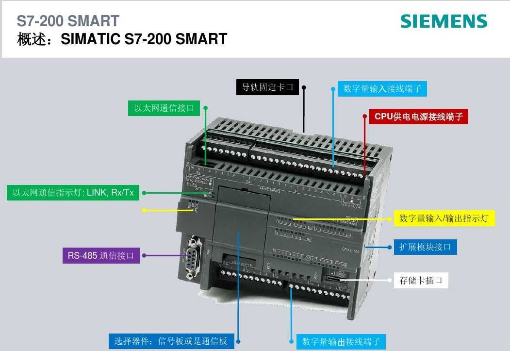 中国西门子S7-200扩展电缆进口总代理