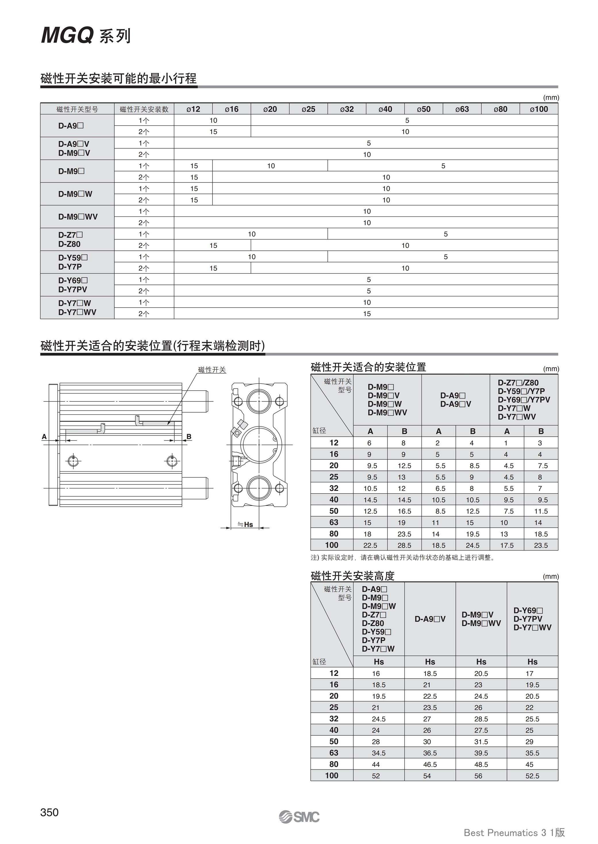 金昌薄型气缸批发