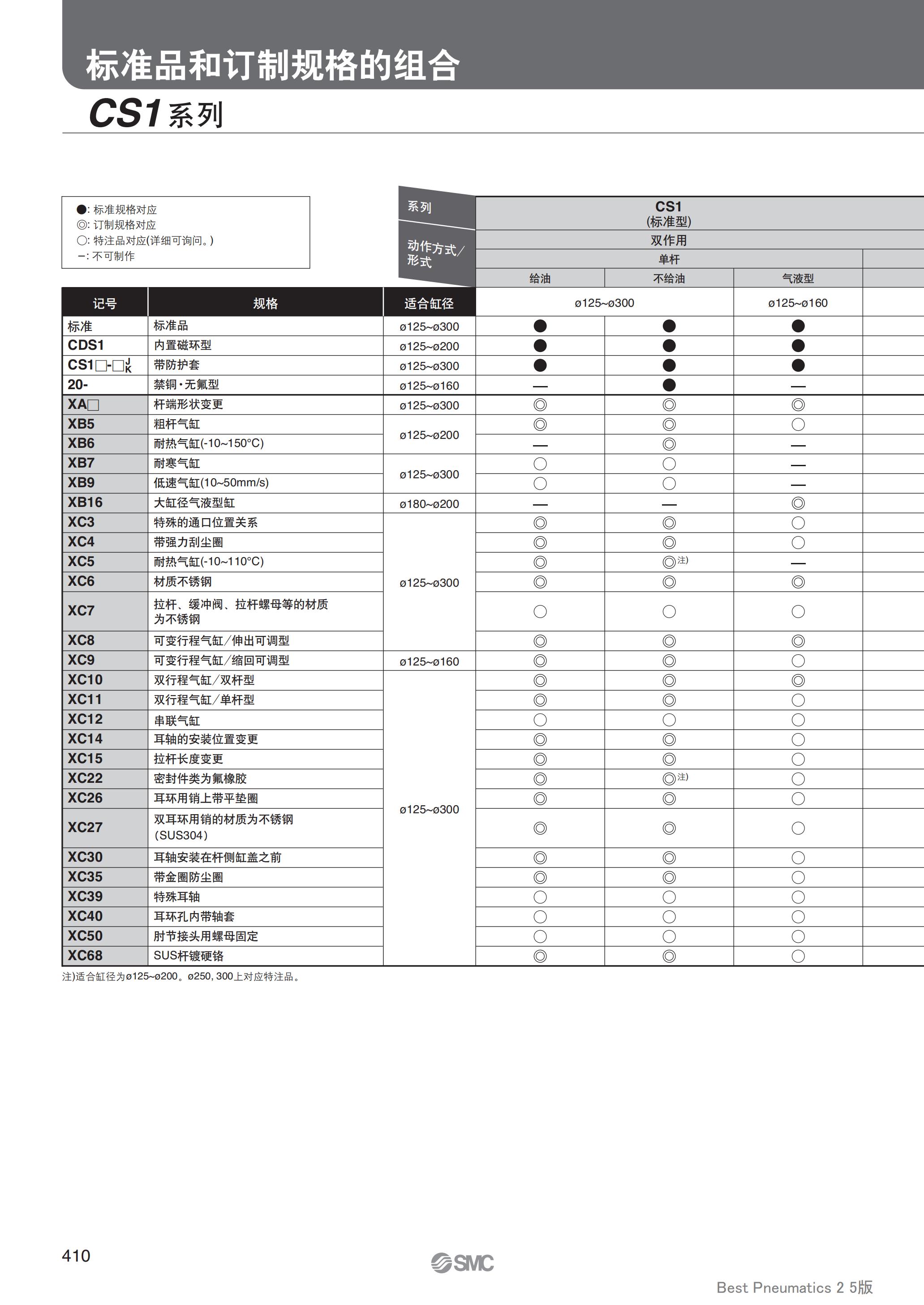 新乡SMC气缸CUJ系列双作用单作用弹簧压回气缸报价