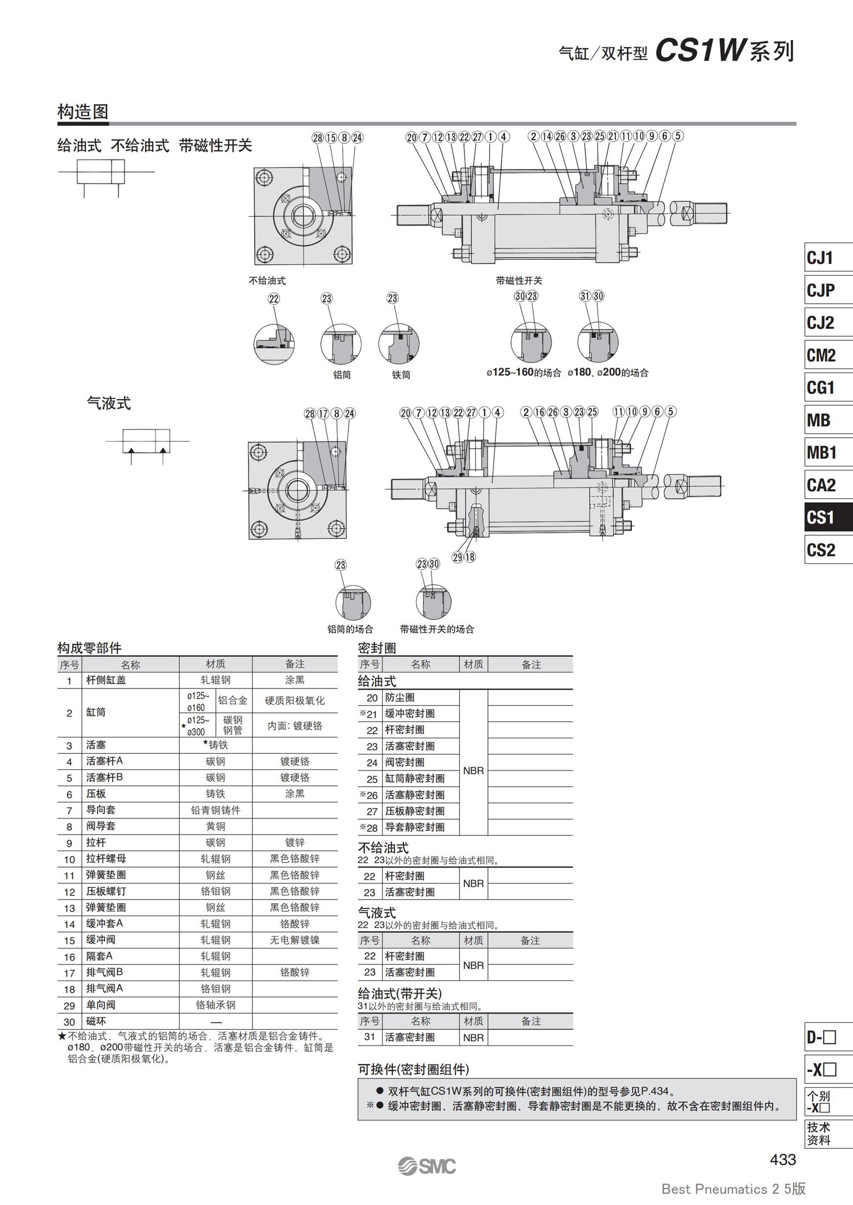 烟台SMC气缸CUJ系列双作用单作用弹簧压回气缸供应