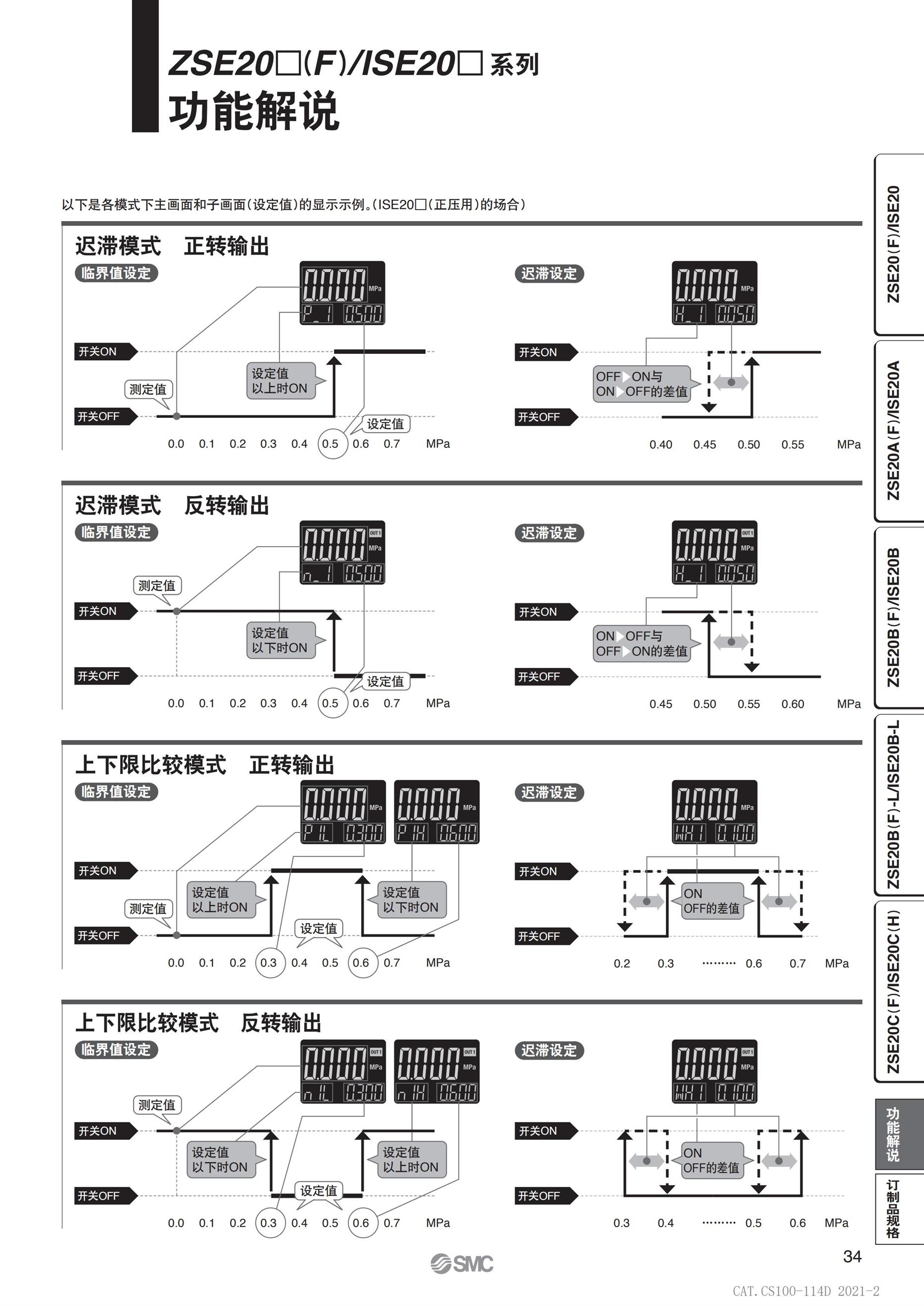 漳州ISE20A压力传感器