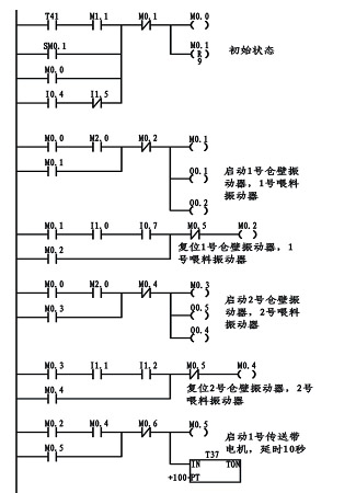 西门子变频器代理