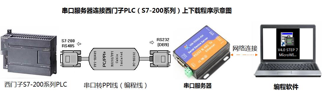 德国进口西门子ET200M电机进口总代理