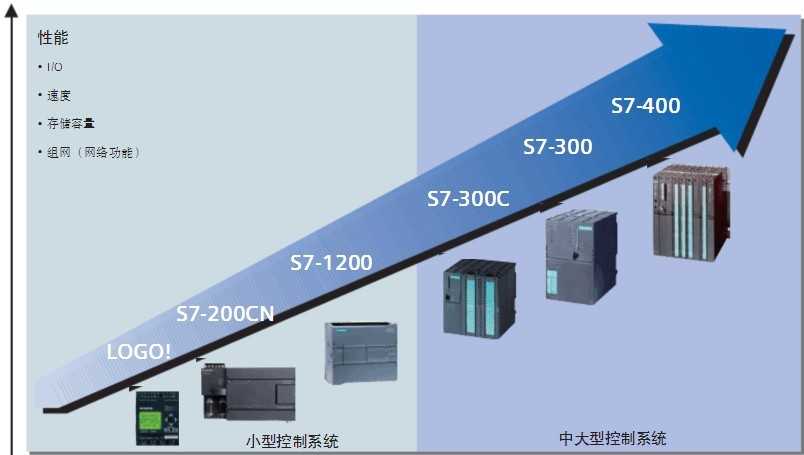 中国西门子ET200S数字量 总经销商