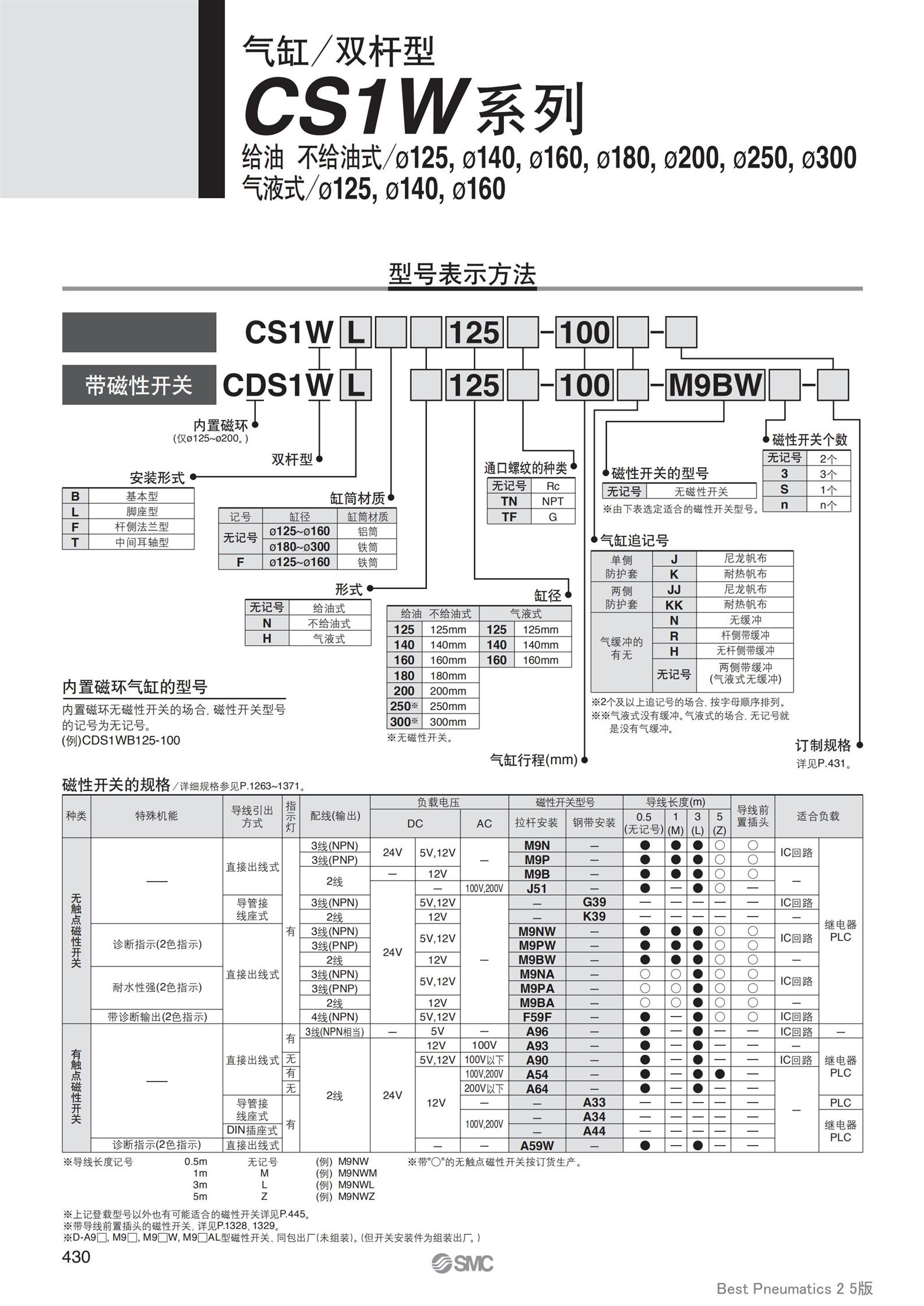 青岛SMC气缸CUJ系列双作用单作用弹簧压回气缸型号