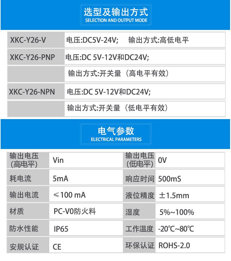 管道漏液报警