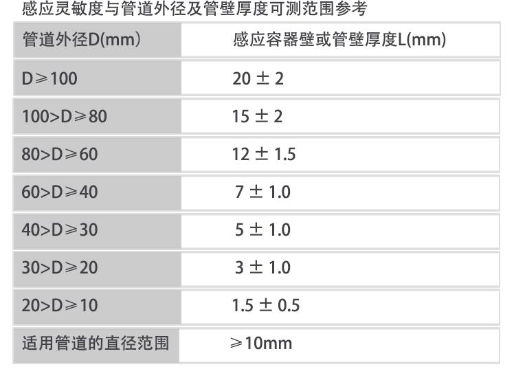 非接触液位仪厂家