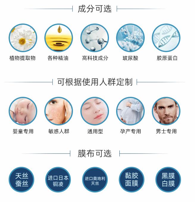 医用面膜代加工生产