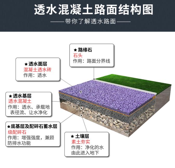 透水地面增强剂 制备方法 抚州透水混凝土增强剂厂家