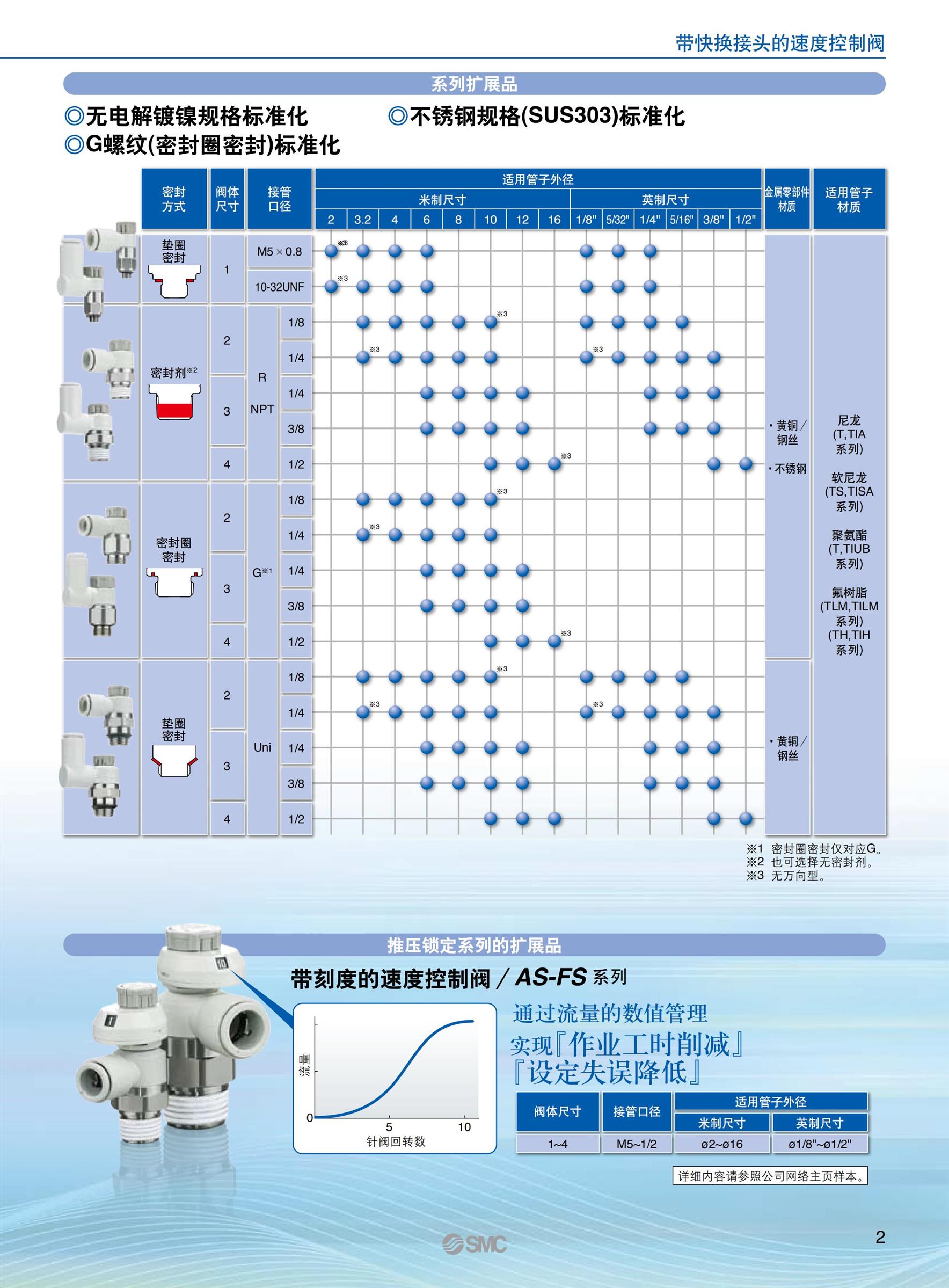 南充SMC调速阀AS系列价格