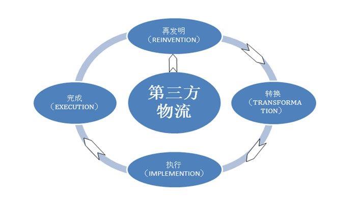 成都到信阳市物流专线