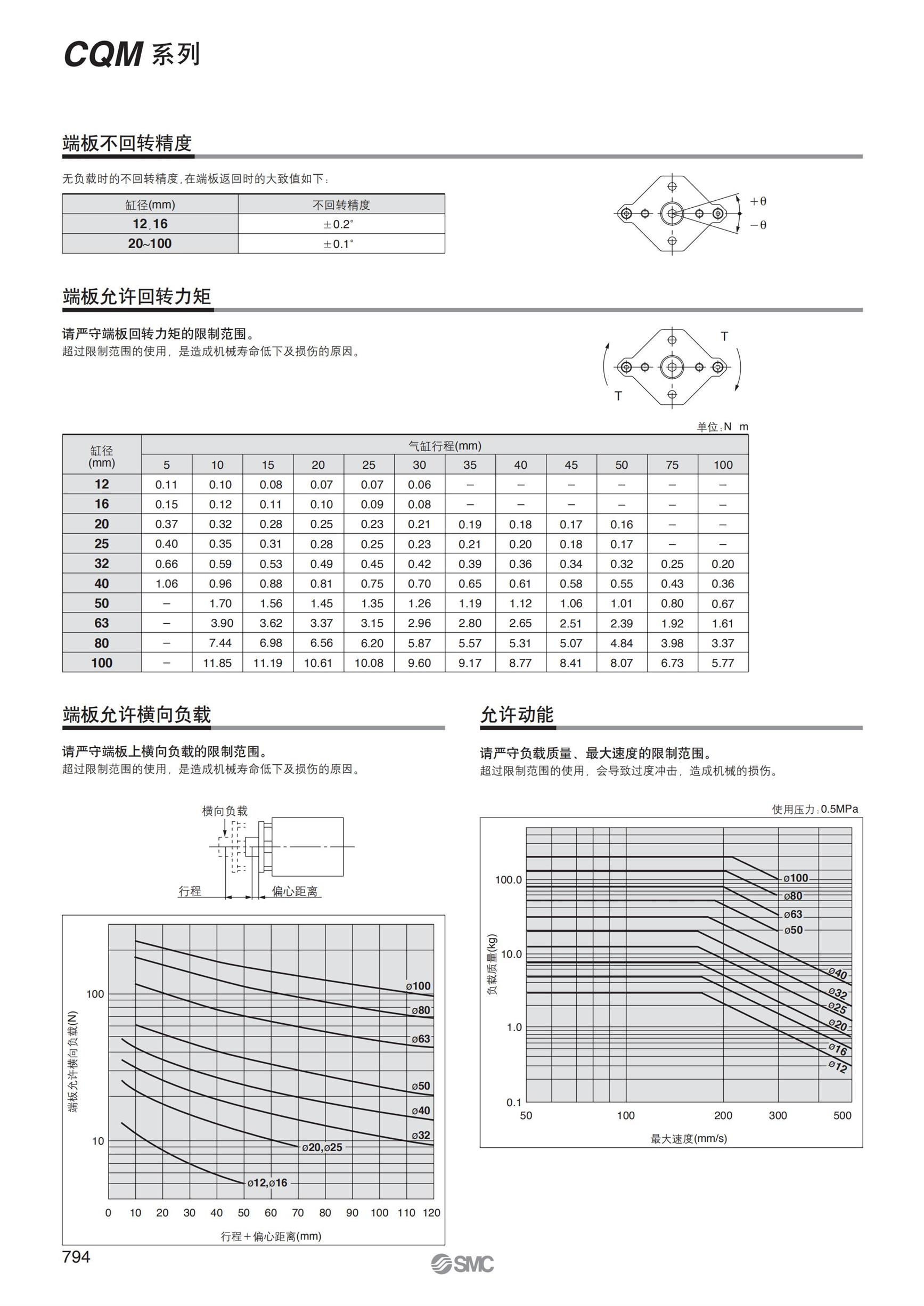 焦作CQM系列薄型气缸导杆型气缸公司