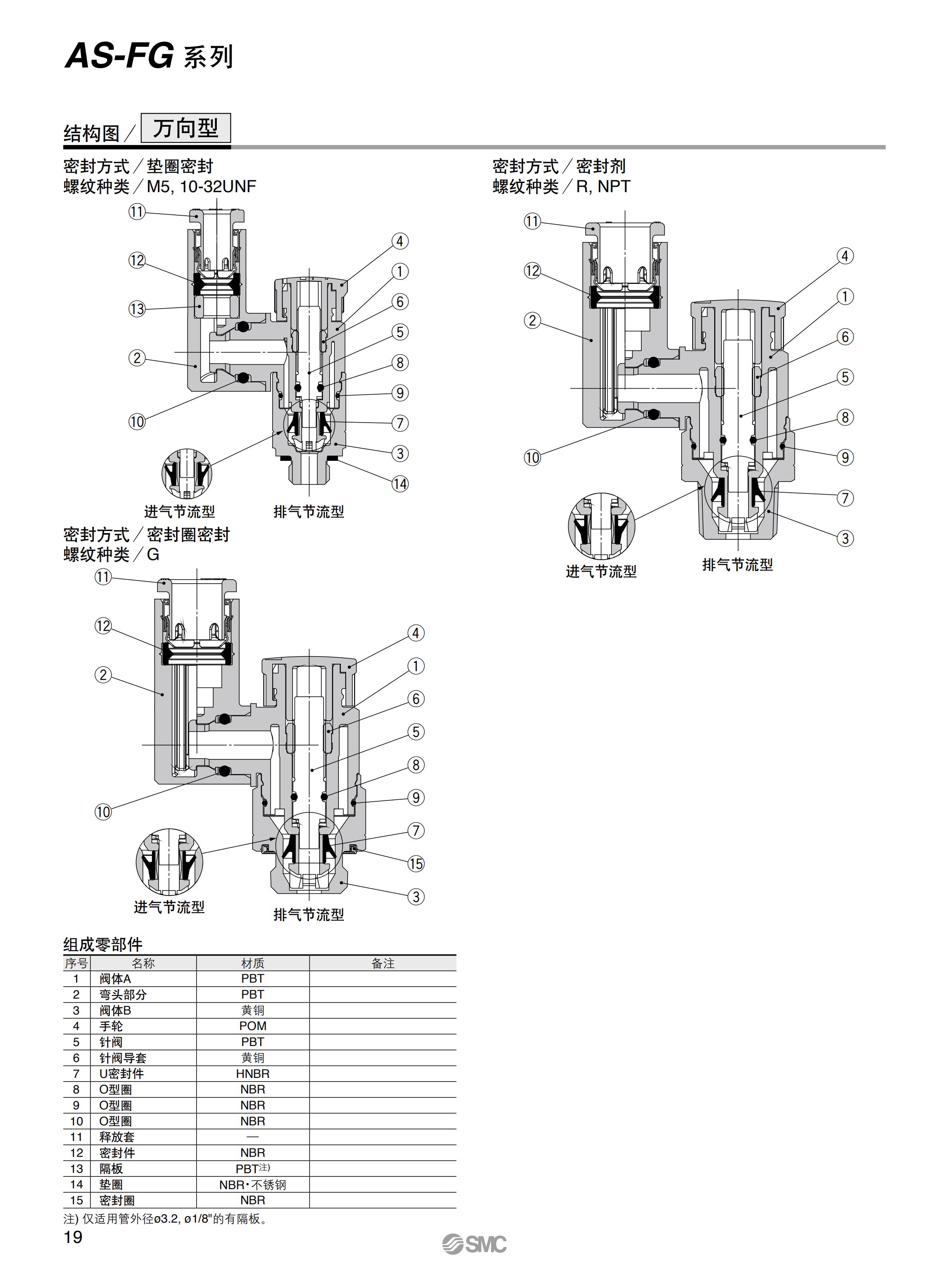 南充SMC调速阀AS系列价格