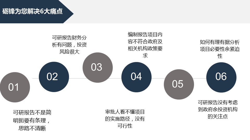 养殖项目可行性报告