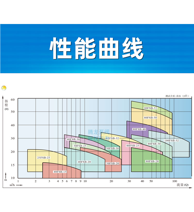 河北全塑离心泵直供