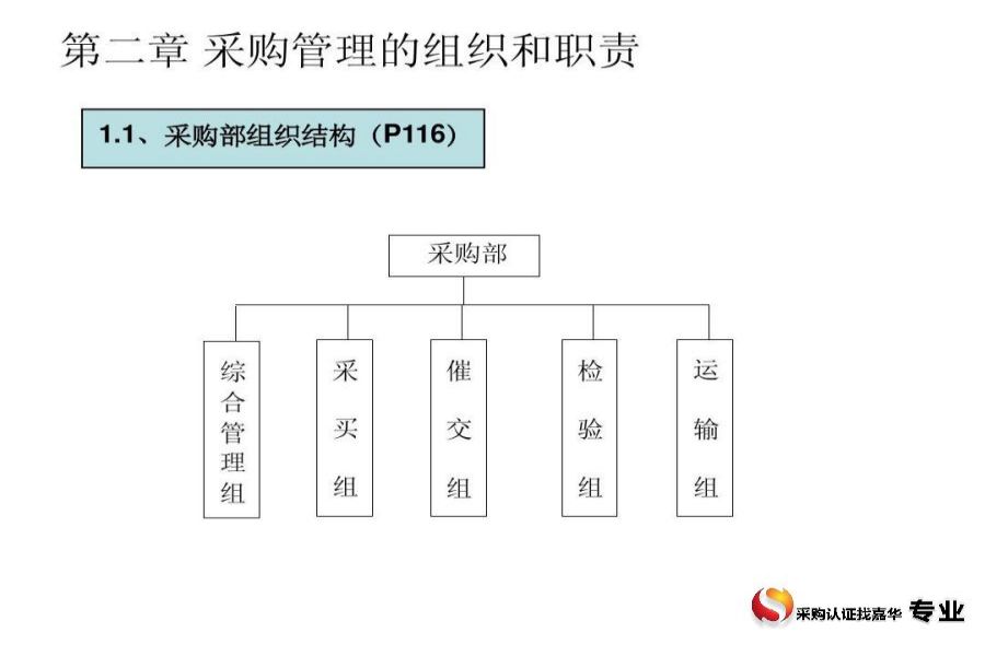 成都2021年采购人员培训中心