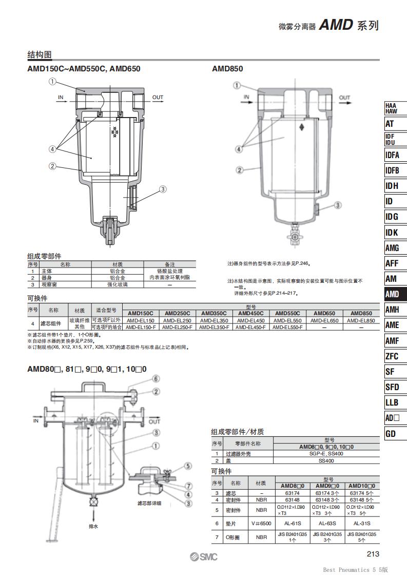 福州SMC主管路过滤器AFF价格