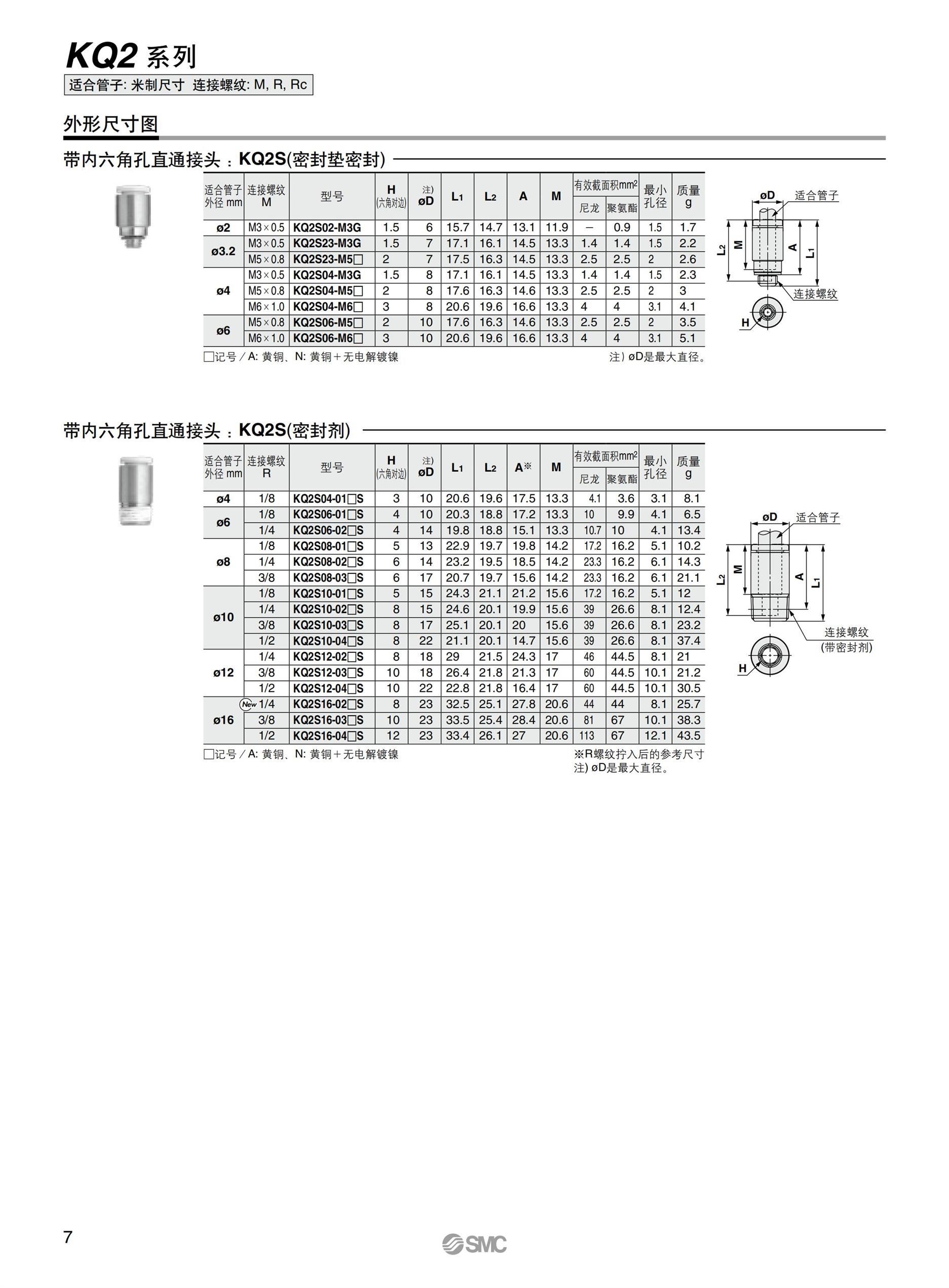 武汉SMC接头KQ2H