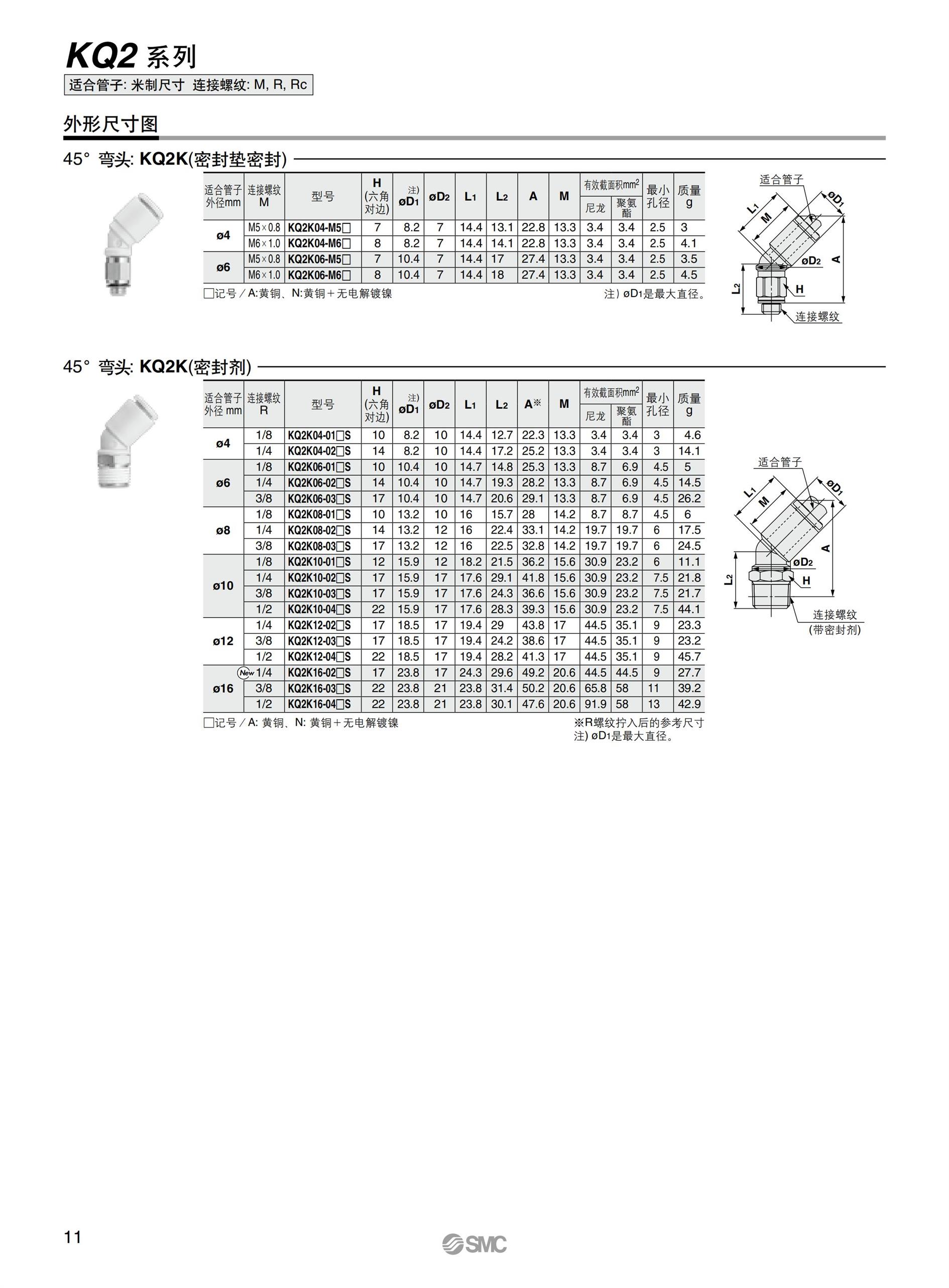 武汉SMC接头KQ2H