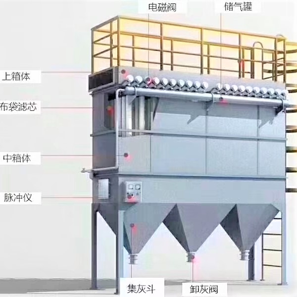 工业除尘环保达标 脉冲除尘