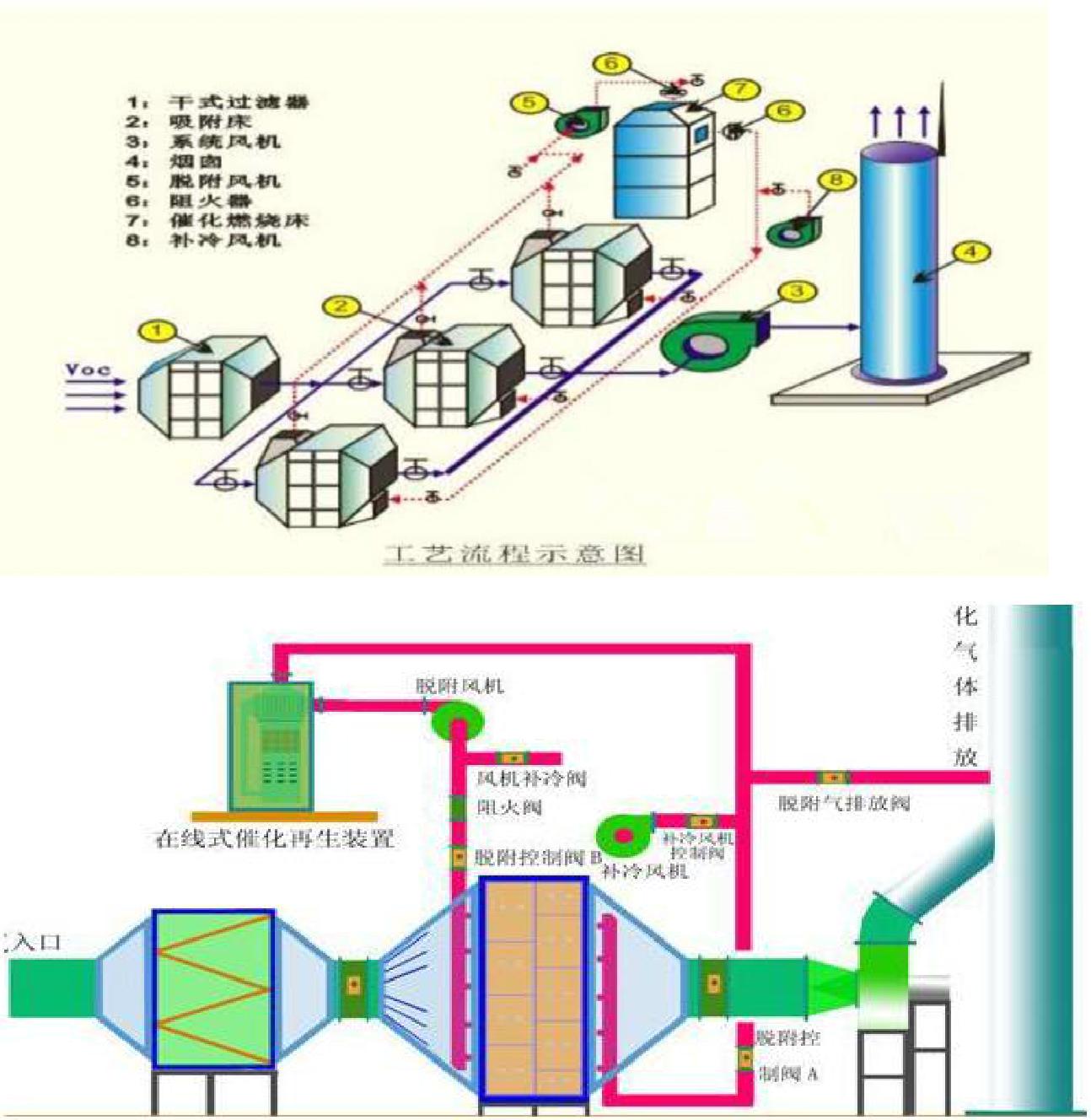 rco催化燃烧设备价格