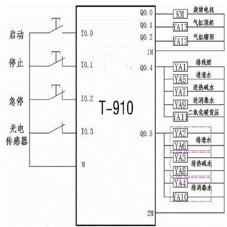 西门子中国继电器中国经销商