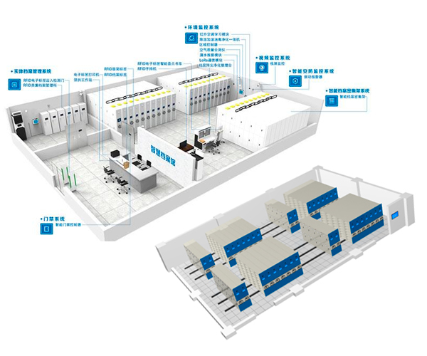 城建档案室-北京云唤维科技-城建档案室密集架