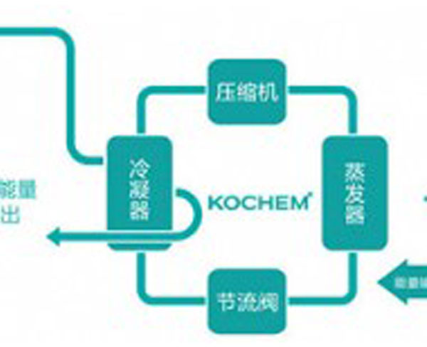 合肥中央空调地暖一体机多少钱-合肥亿康冷暖售后**