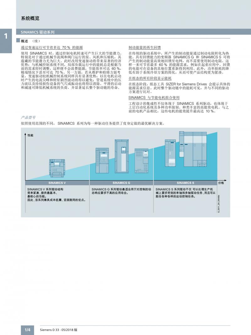 西门子增量编码器电缆