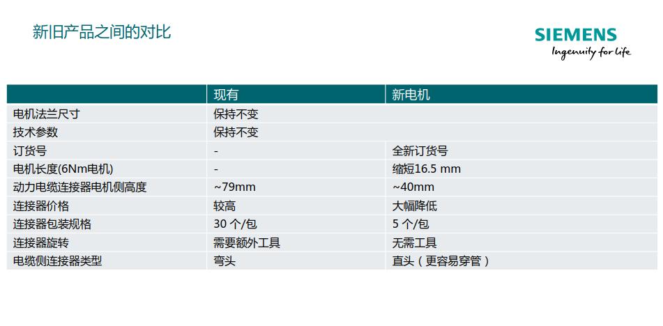 中国西门子伺服电机供货商