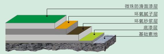 济南微珠金属**耐磨地坪