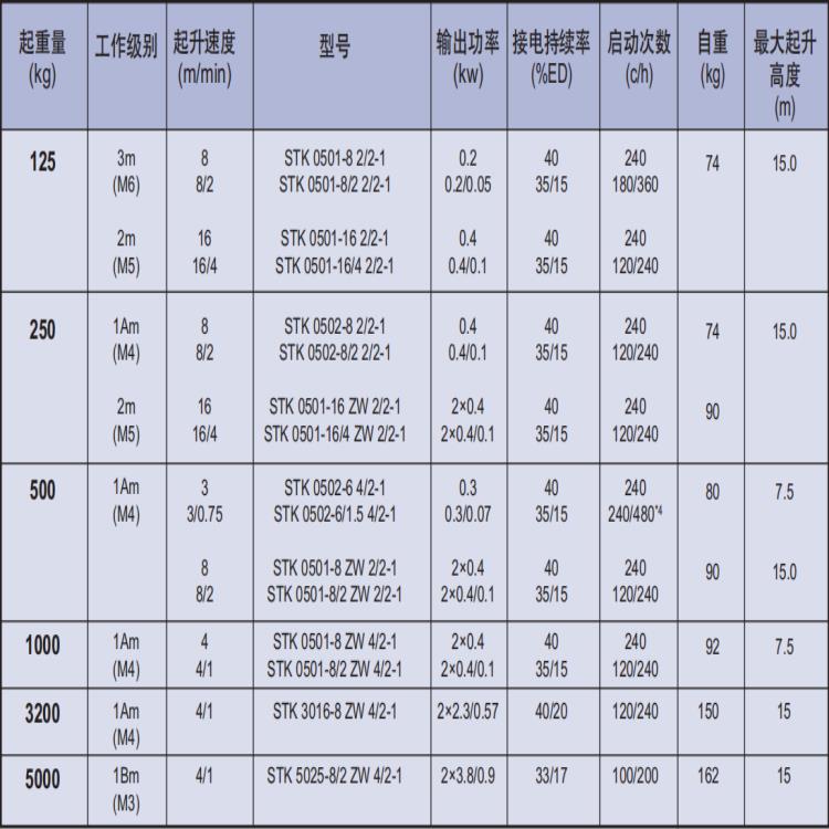 防爆电动葫芦厂家