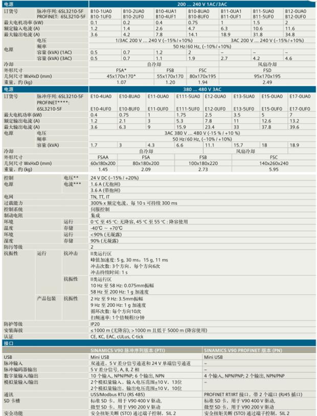 中国西门子驱动器供应