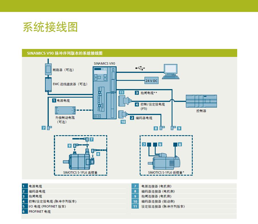 中国西门子伺服电机供货商