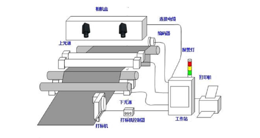 广西智能无纺布缺陷检测设备哪家便宜 欢迎来电 苏州致远视觉供应