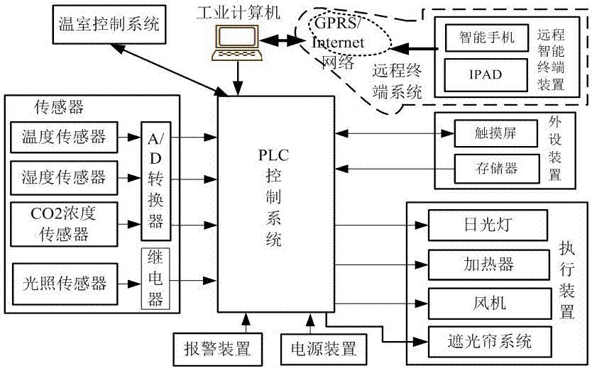 德国西门子PLC模块一级供应商