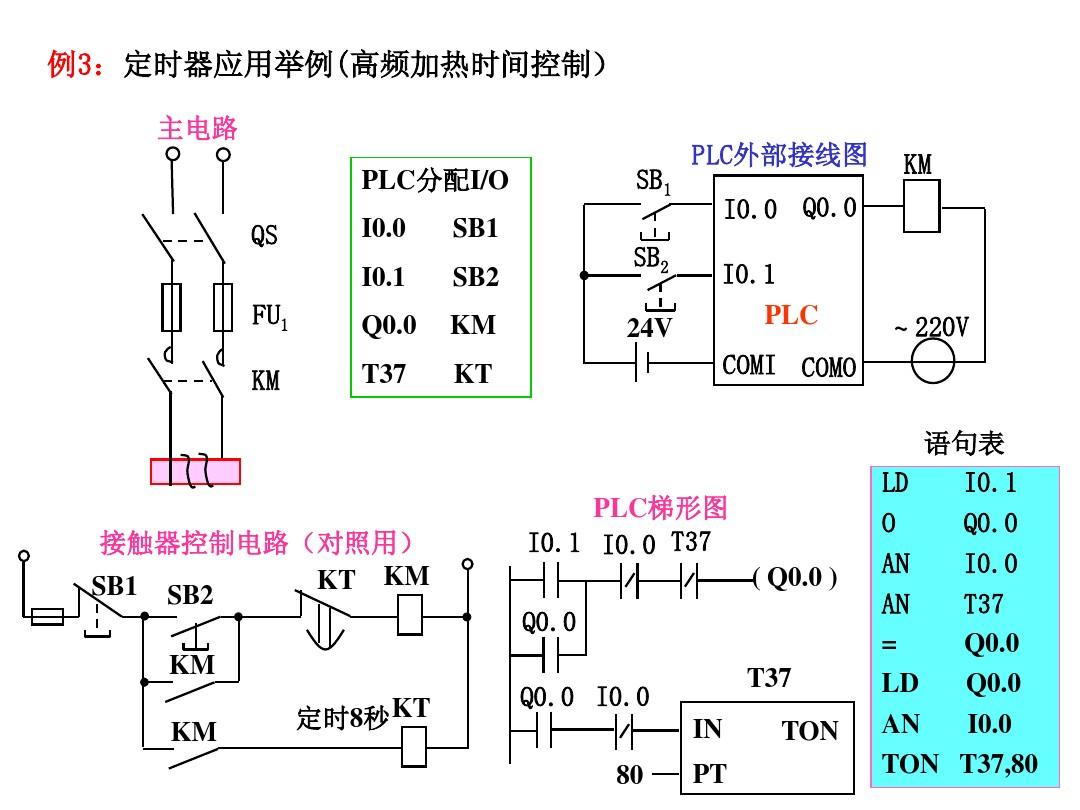 德国西门子PLC模块一级供应商