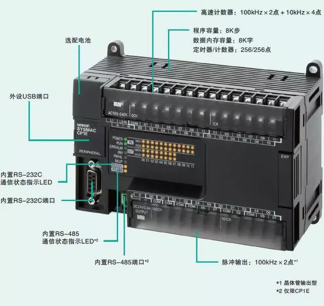 西门子ET 200 分布式I/OPM-E电源模块供货