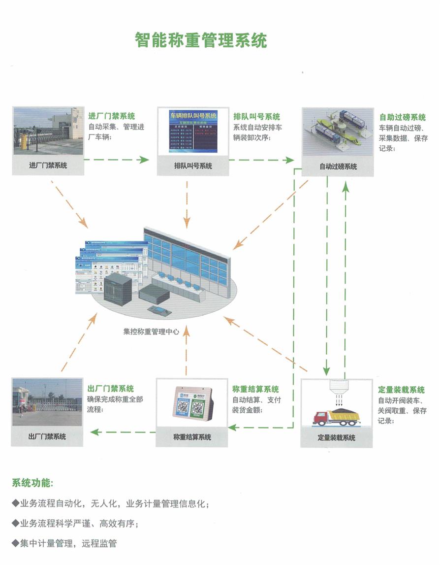 甘肃全电子汽车衡 无人守电子汽车衡 重庆点旭科技