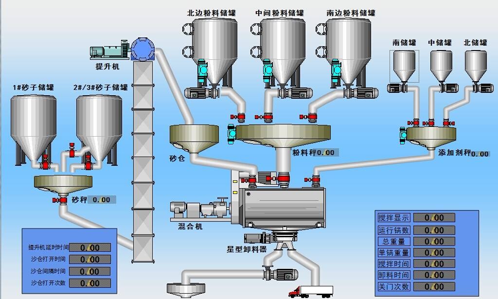 永州自动化配料系统