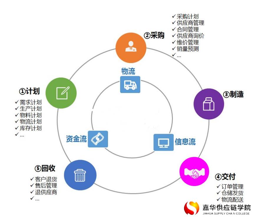 供應鏈證書-亳州國家供應鏈管理師培訓機構