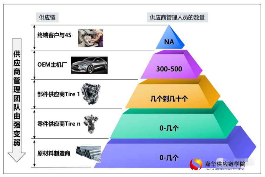 哈密2022年供应链管理师培训机构